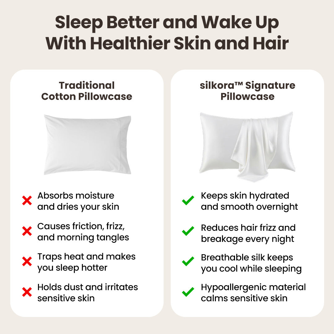 silkora™ Essentials Bundle